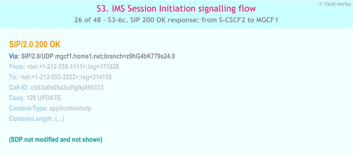 IMS S3 signalling flow - Session Initiation: Origination in CS Network, and Mobile termination in home network - IMS S3-6c. SIP 200 OK response: from S-CSCF2 to MGCF1