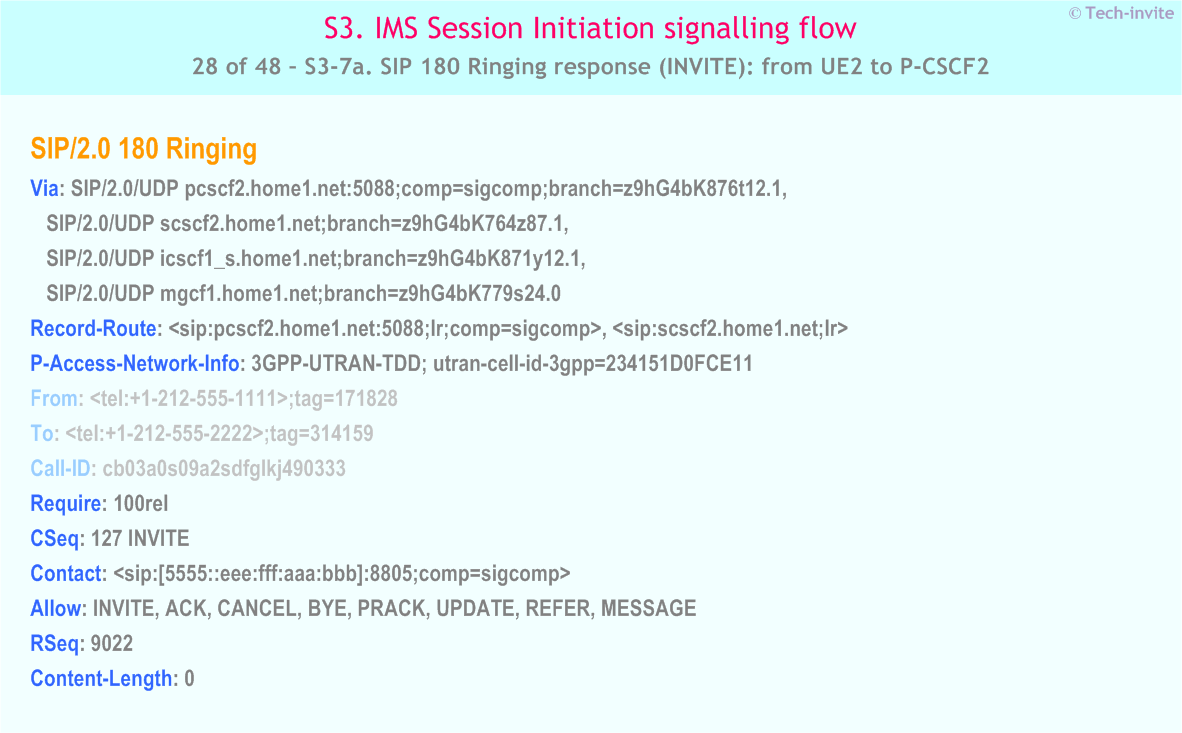 IMS S3 signalling flow - Session Initiation: Origination in CS Network, and Mobile termination in home network - IMS S3-7a. SIP 180 Ringing response (INVITE): from UE2 to P-CSCF2