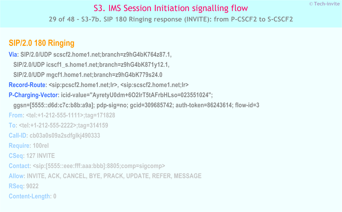 IMS S3 signalling flow - Session Initiation: Origination in CS Network, and Mobile termination in home network - IMS S3-7b. SIP 180 Ringing response (INVITE): from P-CSCF2 to S-CSCF2