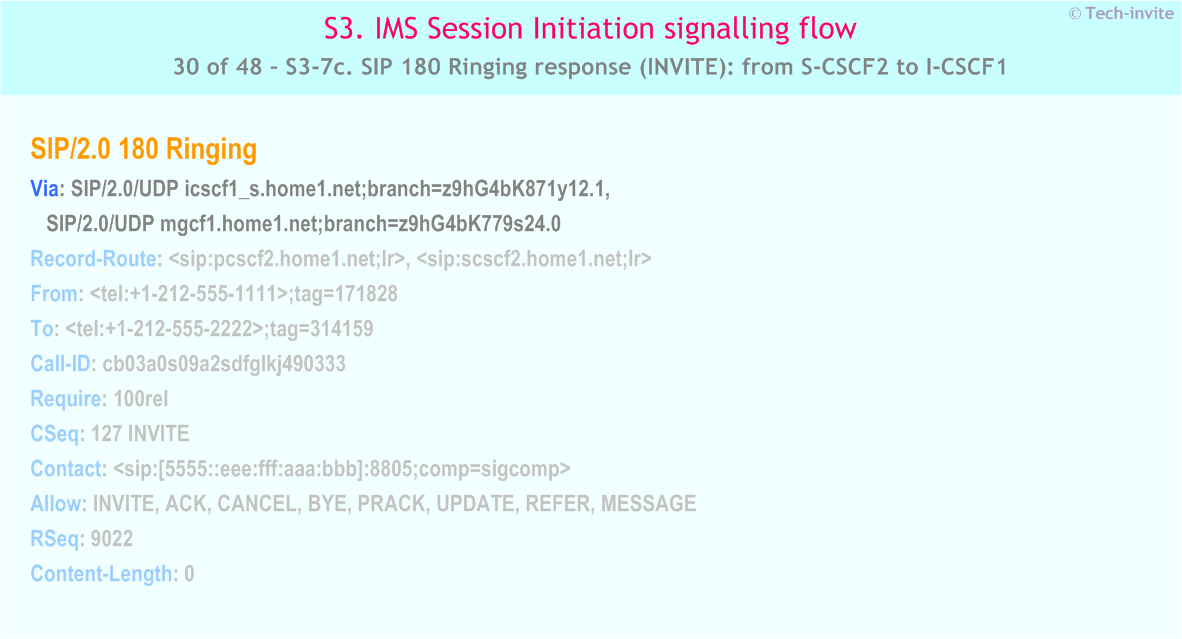 IMS S3 signalling flow - Session Initiation: Origination in CS Network, and Mobile termination in home network - IMS S3-7c. SIP 180 Ringing response (INVITE): from S-CSCF2 to I-CSCF1