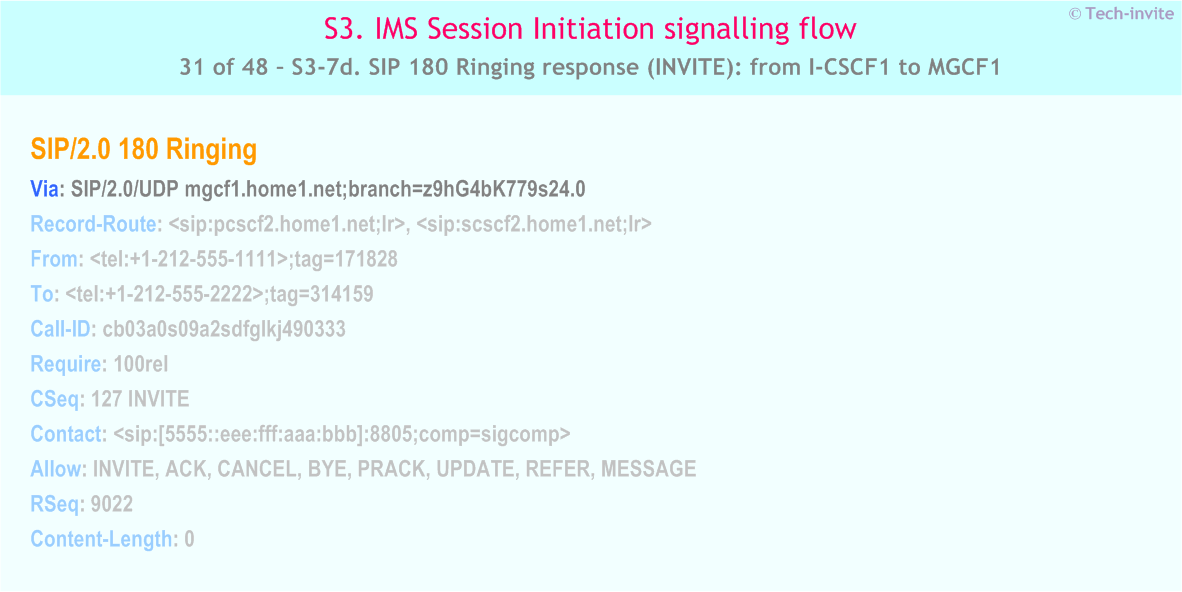 IMS S3 signalling flow - Session Initiation: Origination in CS Network, and Mobile termination in home network - IMS S3-7d. SIP 180 Ringing response (INVITE): from I-CSCF1 to MGCF1