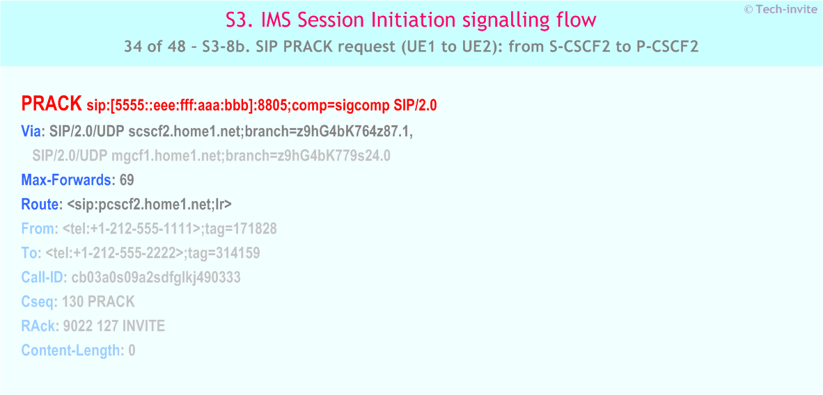 IMS S3 signalling flow - Session Initiation: Origination in CS Network, and Mobile termination in home network - IMS S3-8b. SIP PRACK request (UE1 to UE2): from S-CSCF2 to P-CSCF2