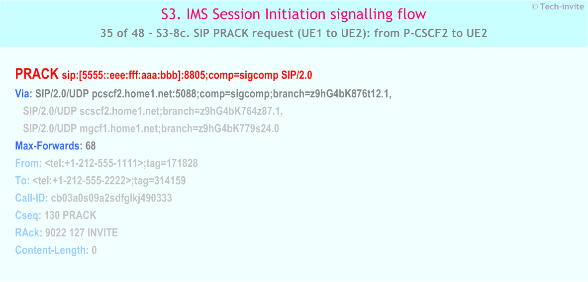 IMS S3 signalling flow - Session Initiation: Origination in CS Network, and Mobile termination in home network - IMS S3-8c. SIP PRACK request (UE1 to UE2): from P-CSCF2 to UE2