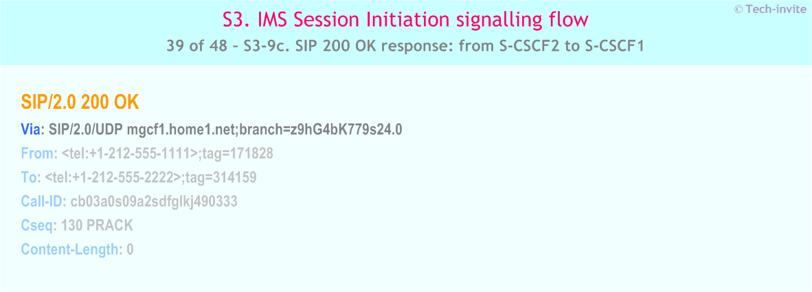 IMS S3 signalling flow - Session Initiation: Origination in CS Network, and Mobile termination in home network - IMS S3-9c. SIP 200 OK response: from S-CSCF2 to S-CSCF1