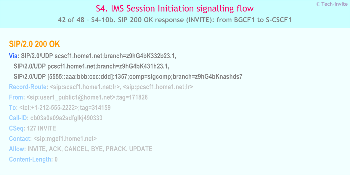 IMS S4 signalling flow - Session Initiation: Mobile origination in home network, Termination in CS network - IMS S4-10b. SIP 200 OK response (INVITE): from BGCF1 to S-CSCF1