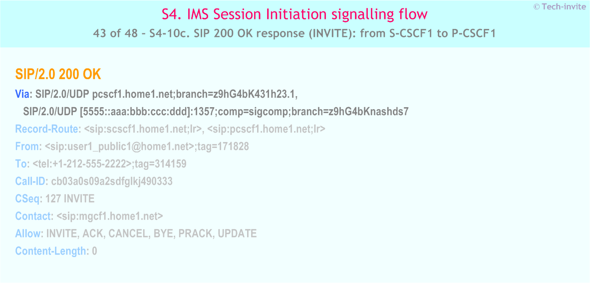 IMS S4 signalling flow - Session Initiation: Mobile origination in home network, Termination in CS network - IMS S4-10c. SIP 200 OK response (INVITE): from S-CSCF1 to P-CSCF1