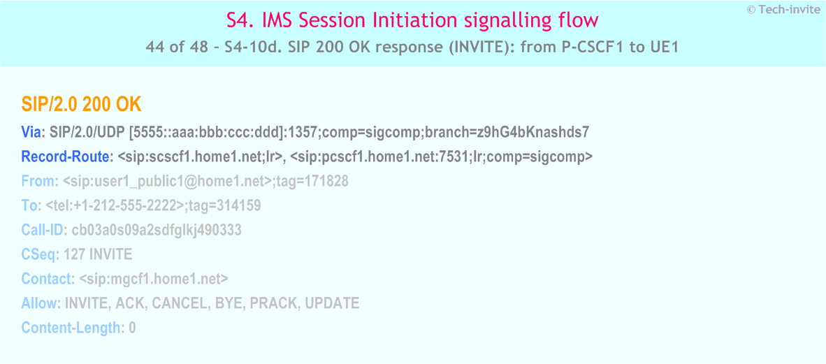 IMS S4 signalling flow - Session Initiation: Mobile origination in home network, Termination in CS network - IMS S4-10d. SIP 200 OK response (INVITE): from P-CSCF1 to UE1
