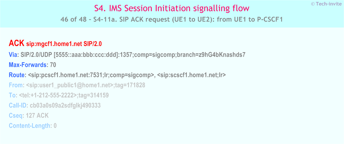 IMS S4 signalling flow - Session Initiation: Mobile origination in home network, Termination in CS network - IMS S4-11a. SIP ACK request (UE1 to UE2): from UE1 to P-CSCF1