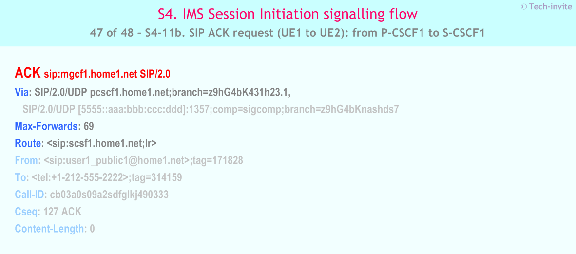 IMS S4 signalling flow - Session Initiation: Mobile origination in home network, Termination in CS network - IMS S4-11b. SIP ACK request (UE1 to UE2): from P-CSCF1 to S-CSCF1
