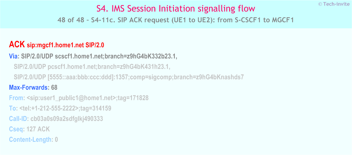 IMS S4 signalling flow - Session Initiation: Mobile origination in home network, Termination in CS network - IMS S4-11c. SIP ACK request (UE1 to UE2): from S-CSCF1 to MGCF1