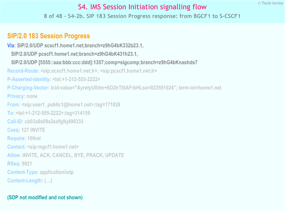IMS S4 signalling flow - Session Initiation: Mobile origination in home network, Termination in CS network - IMS S4-2b. SIP 183 Session Progress response: from BGCF1 to S-CSCF1
