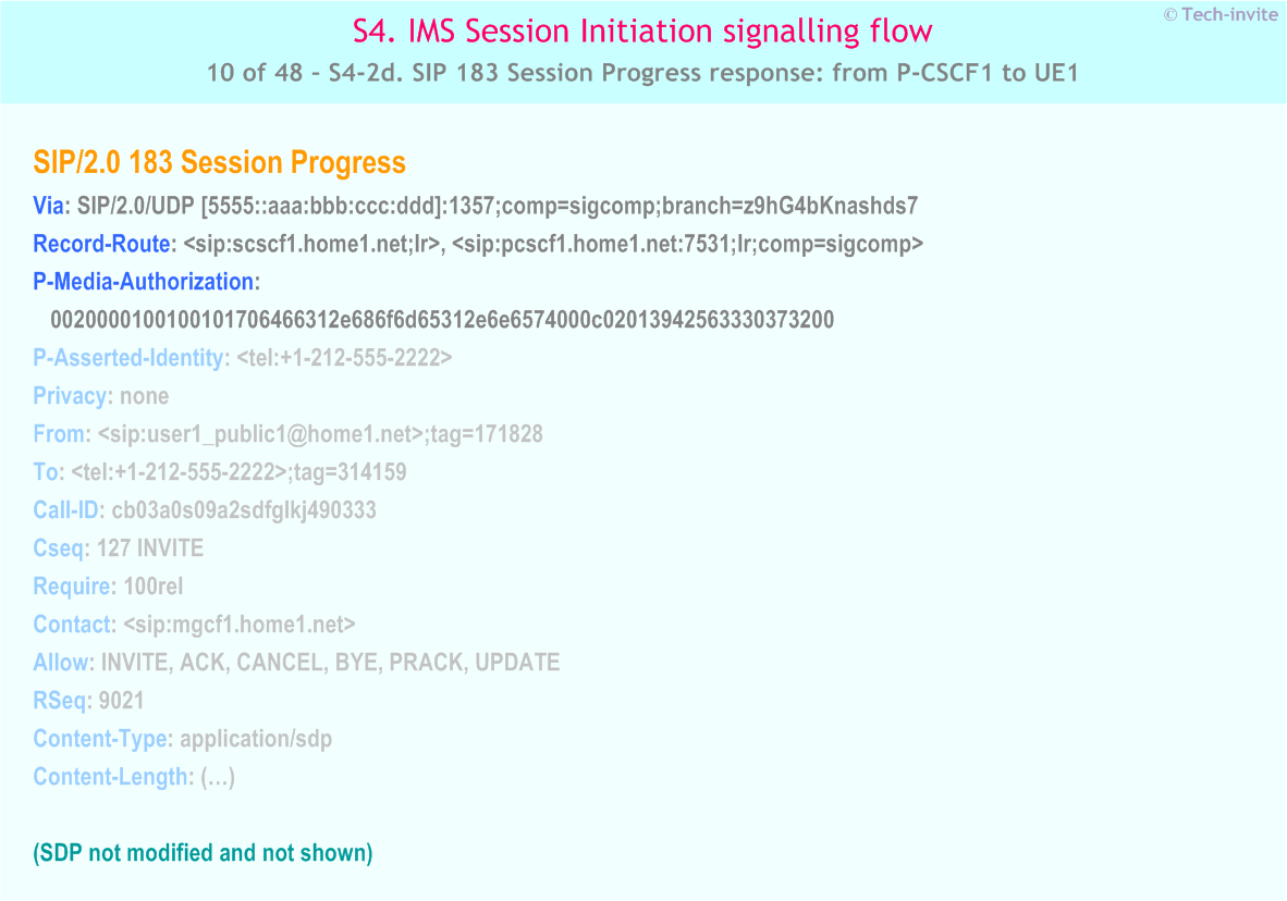 IMS S4 signalling flow - Session Initiation: Mobile origination in home network, Termination in CS network - IMS S4-2d. SIP 183 Session Progress response: from P-CSCF1 to UE1