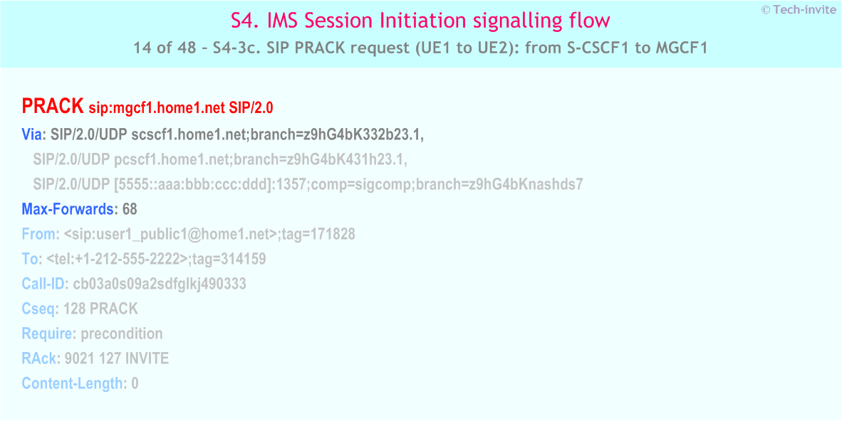 IMS S4 signalling flow - Session Initiation: Mobile origination in home network, Termination in CS network - IMS S4-3c. SIP PRACK request (UE1 to UE2): from S-CSCF1 to MGCF1