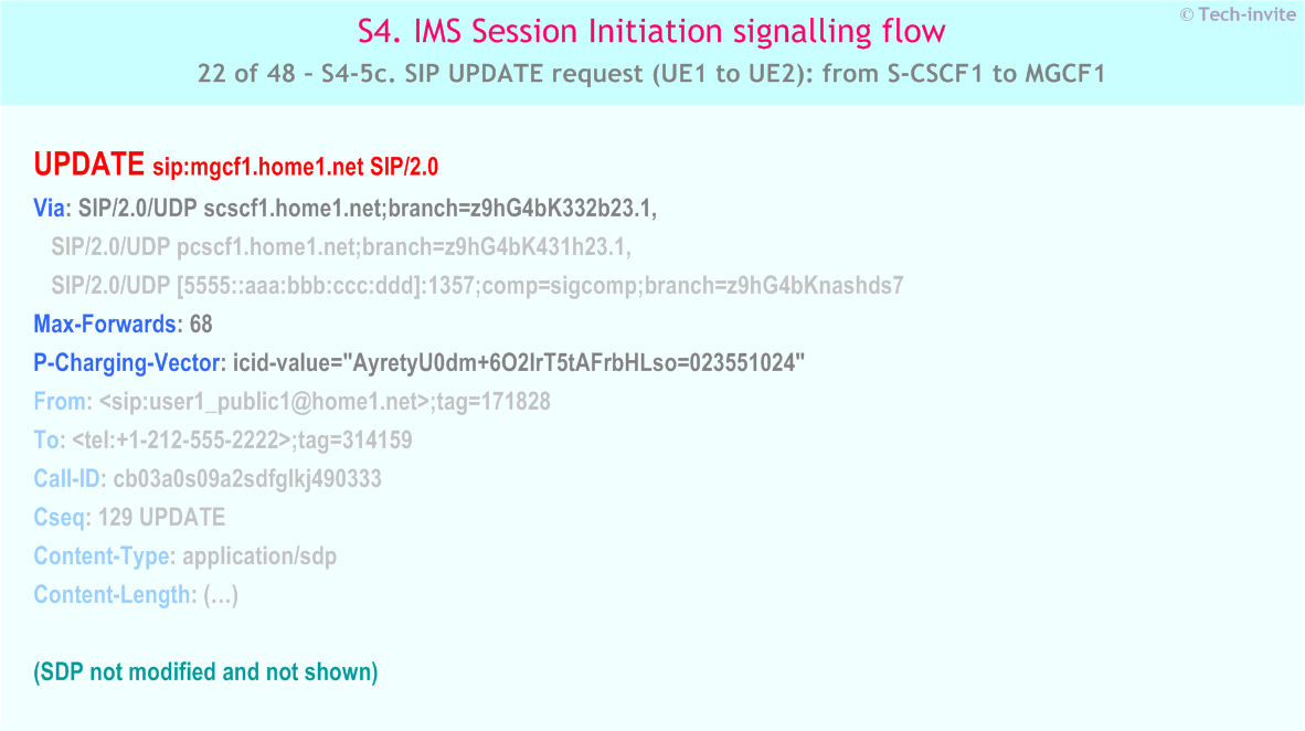 IMS S4 signalling flow - Session Initiation: Mobile origination in home network, Termination in CS network - IMS S4-5c. SIP UPDATE request (UE1 to UE2): from S-CSCF1 to MGCF1