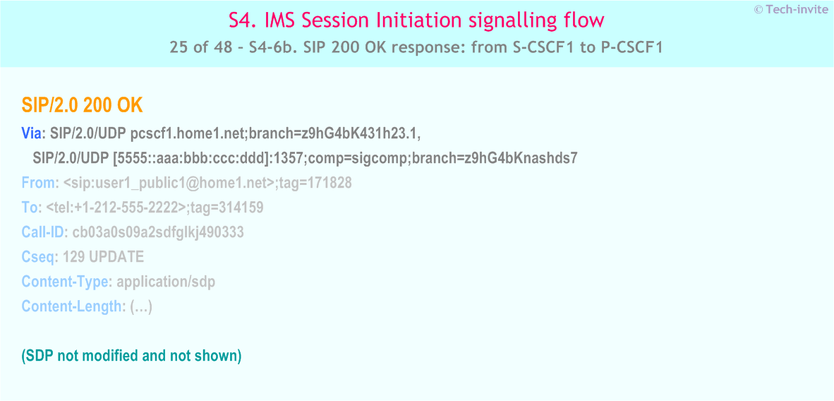 IMS S4 signalling flow - Session Initiation: Mobile origination in home network, Termination in CS network - IMS S4-6b. SIP 200 OK response: from S-CSCF1 to P-CSCF1
