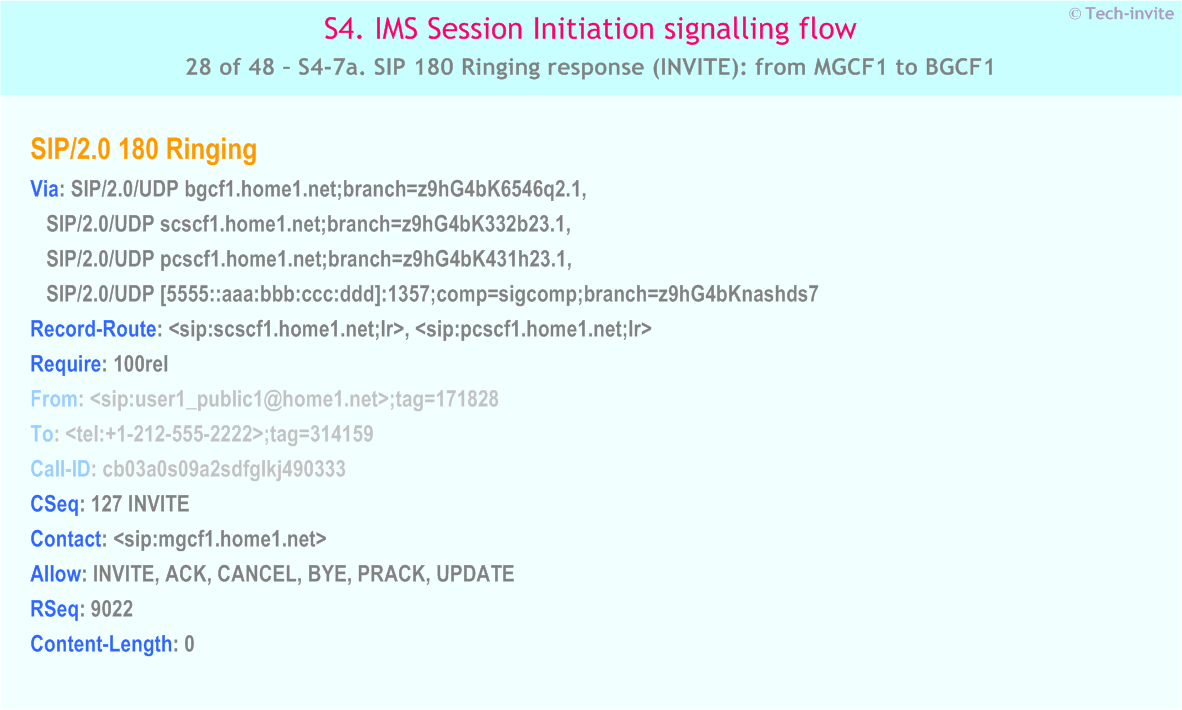 IMS S4 signalling flow - Session Initiation: Mobile origination in home network, Termination in CS network - IMS S4-7a. SIP 180 Ringing response (INVITE): from MGCF1 to BGCF1