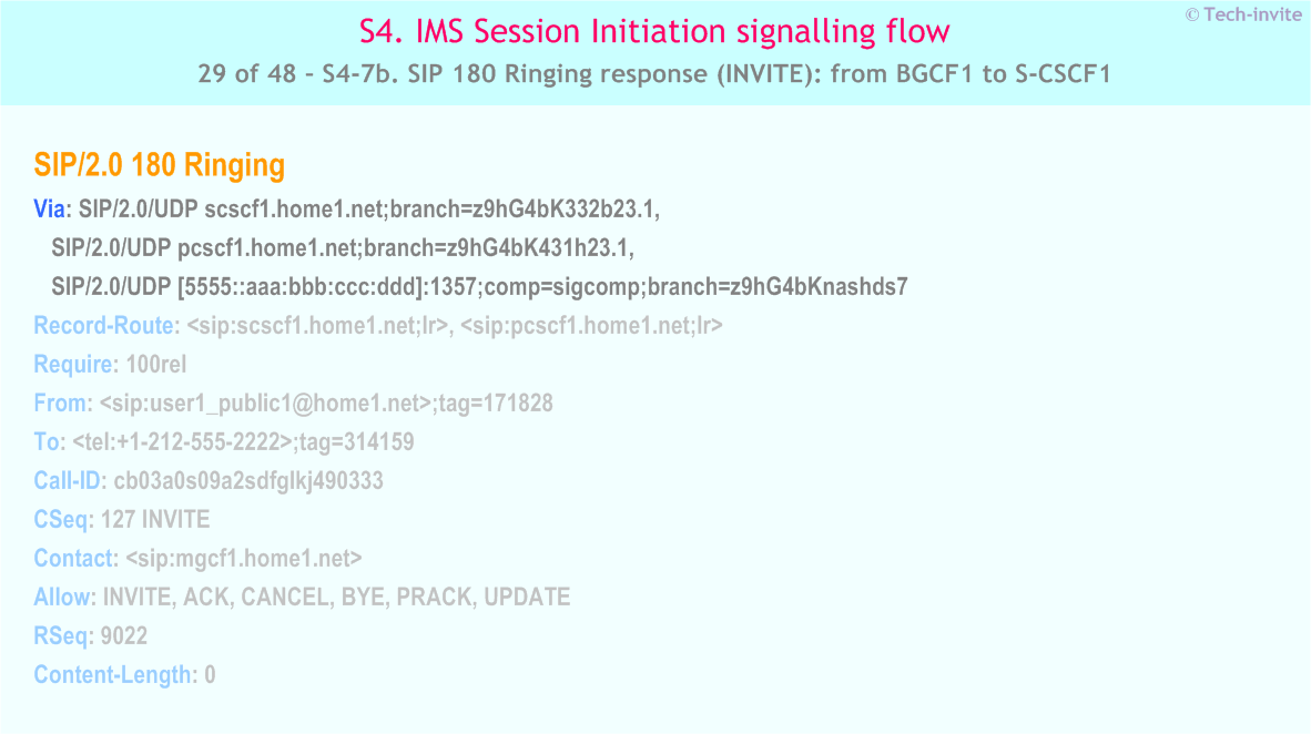 IMS S4 signalling flow - Session Initiation: Mobile origination in home network, Termination in CS network - IMS S4-7b. SIP 180 Ringing response (INVITE): from BGCF1 to S-CSCF1