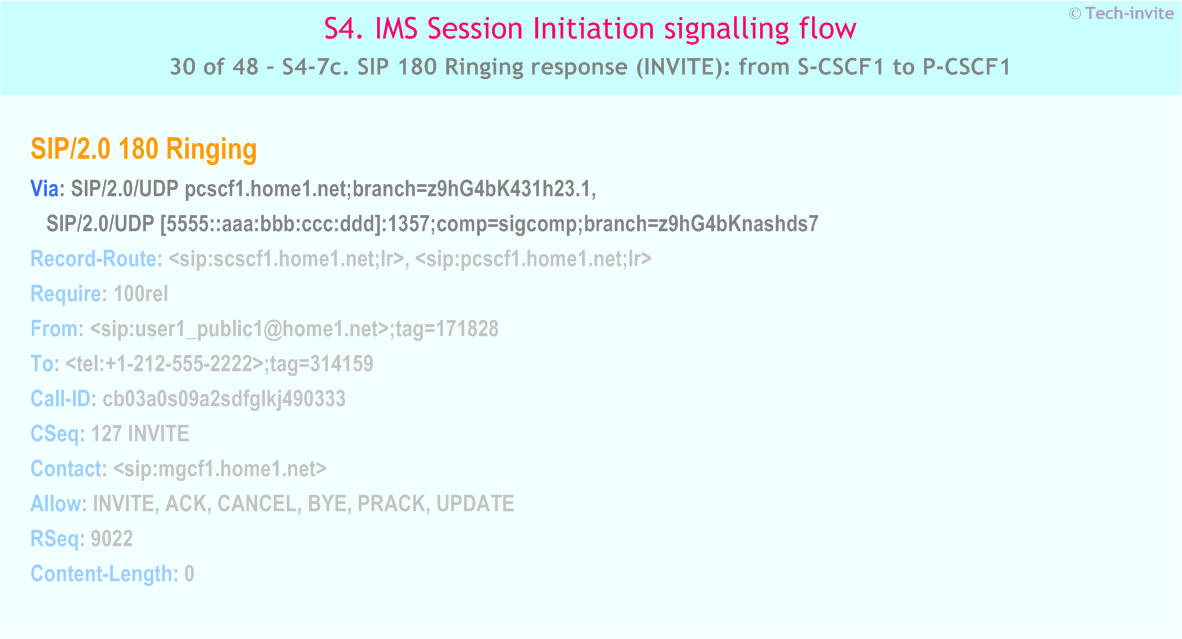 IMS S4 signalling flow - Session Initiation: Mobile origination in home network, Termination in CS network - IMS S4-7c. SIP 180 Ringing response (INVITE): from S-CSCF1 to P-CSCF1