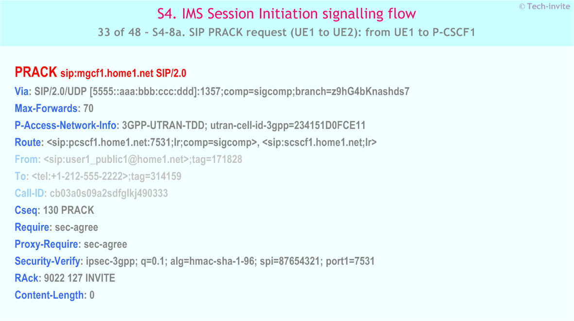 IMS S4 signalling flow - Session Initiation: Mobile origination in home network, Termination in CS network - IMS S4-8a. SIP PRACK request (UE1 to UE2): from UE1 to P-CSCF1