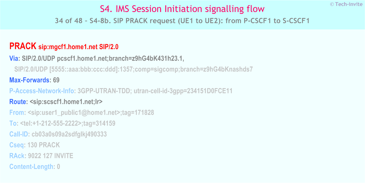 IMS S4 signalling flow - Session Initiation: Mobile origination in home network, Termination in CS network - IMS S4-8b. SIP PRACK request (UE1 to UE2): from P-CSCF1 to S-CSCF1