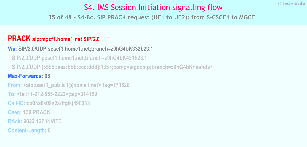 IMS S4 signalling flow - Session Initiation: Mobile origination in home network, Termination in CS network - IMS S4-8c. SIP PRACK request (UE1 to UE2): from S-CSCF1 to MGCF1