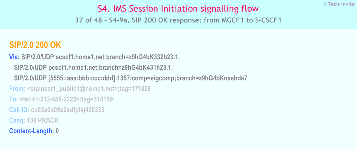 IMS S4 signalling flow - Session Initiation: Mobile origination in home network, Termination in CS network - IMS S4-9a. SIP 200 OK response: from MGCF1 to S-CSCF1