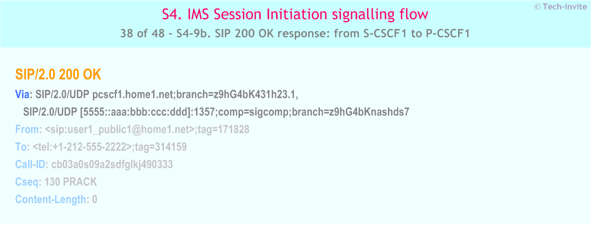 IMS S4 signalling flow - Session Initiation: Mobile origination in home network, Termination in CS network - IMS S4-9b. SIP 200 OK response: from S-CSCF1 to P-CSCF1