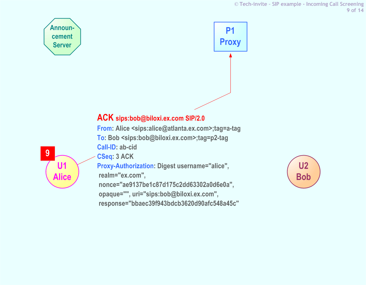 RFC 5359's Incoming Call Screening SIP Service example: 9. SIP ACK from Alice to P1 Proxy