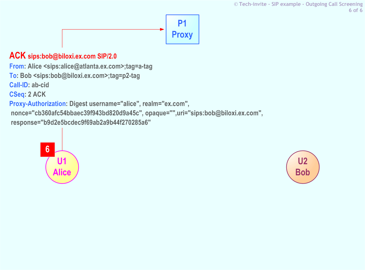 RFC 5359's Outgoing Call Screening SIP Service example: 6. SIP ACK from Alice to P1 Proxy