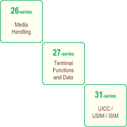 3GPP Standardization Domain: Media Handling, UICC/USIM, Terminal Functions