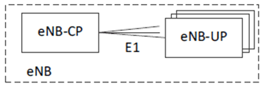 Copy of original 3GPP image for 3GPP TS 21.917, Fig. 13.2.1-1: Overall architecture for separation of eNB-CP and eNB-UP
