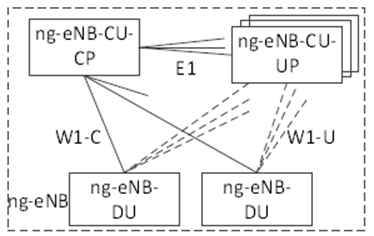 Copy of original 3GPP image for 3GPP TS 21.917, Fig. 13.2.1-2: Overall architecture for separation of ng-eNB-CU-CP and ng-eNB-CU-UP