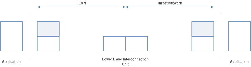 Reproduction of 3GPP TS 22.105, Figure 6.3-2: Teleservice with upper layer interworking