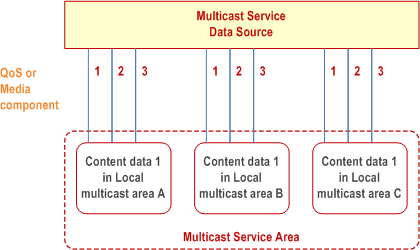 Reproduction of 3GPP TS 22.146, Fig. 4: Multicast Service with different content data for different locations