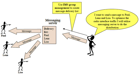 Copy of original 3GPP image for 3GPP TS 22.250, Fig. 2: Example: group used as a message delivery list