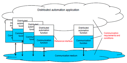 Copy of original 3GPP image for 3GPP TS 22.804, Fig. 4.3.2.1.1-1: Abstract diagram of the area of consideration for industrial radio communication 