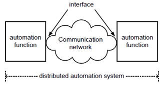 Copy of original 3GPP image for 3GPP TS 22.804, Fig. 4.3.3.3.1-1: Example of a distributed automation system consisting of automation functions and a communication network