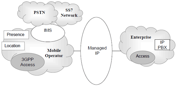 Copy of original 3GPP image for 3GPP TS 22.809, Fig. 1: Reference Model