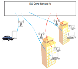 Copy of original 3GPP image for 3GPP TS 22.821, Figure 5.15-1: Two independent groups of UEs communications for the same enterprise