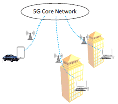 Copy of original 3GPP image for 3GPP TS 22.821, Figure 5.16-1: Private communications in an Enterprise