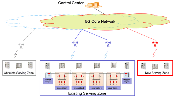 Copy of original 3GPP image for 3GPP TS 22.821, Figure 5.28-1: Scale up and down the 5G PVN's coverage and capacity