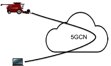 Copy of original 3GPP image for 3GPP TS 22.821, Figure 5.7-1: On-demand private data communication between two UEs
