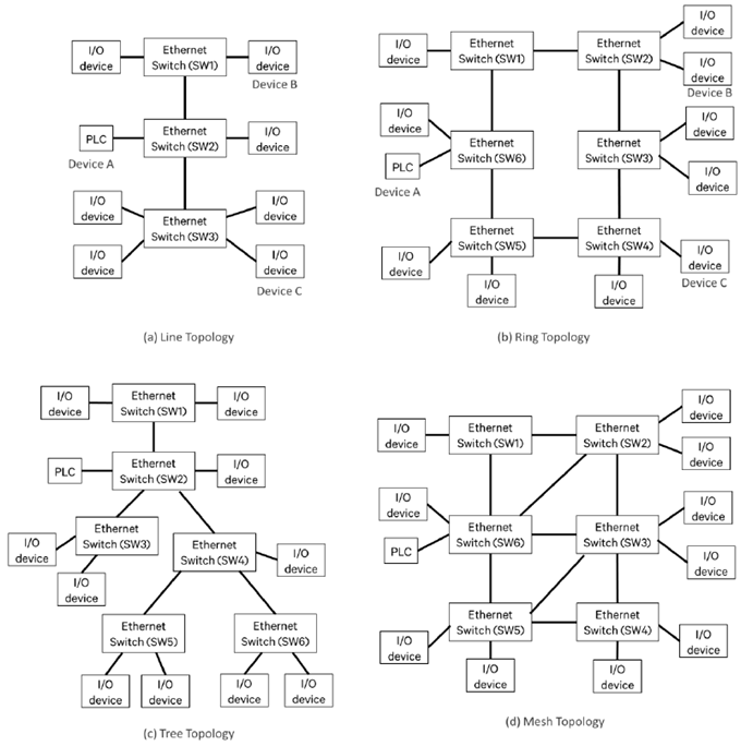 Copy of original 3GPP image for 3GPP TS 22.821, Figure A-2: Network topology examples.