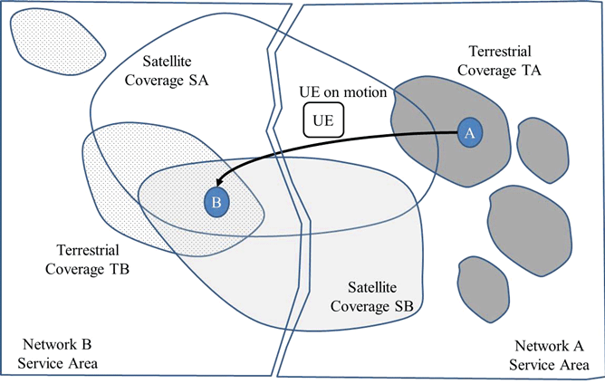 Copy of original 3GPP image for 3GPP TS 22.822, Figure 5.6.1-1: Multiple countries and multiple terrestrial networks that include satellite access