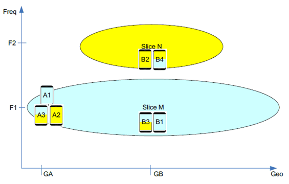 Copy of original 3GPP image for 3GPP TS 22.835, Figure 5.1.4-1: UE status after-power on