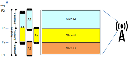 Copy of original 3GPP image for 3GPP TS 22.835, Figure 5.10.4-1: End result