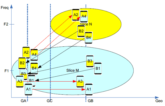 Copy of original 3GPP image for 3GPP TS 22.835, Figure 5.2.3-1: Transition