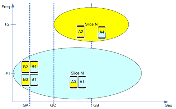 Copy of original 3GPP image for 3GPP TS 22.835, Figure 5.2.4-1: UE status after movement