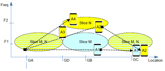 Copy of original 3GPP image for 3GPP TS 22.835, Figure 5.9.4-1: End result