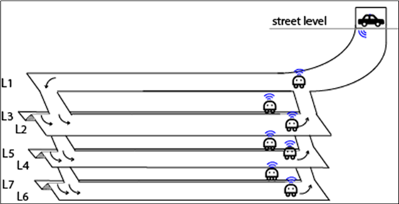 Copy of original 3GPP image for 3GPP TS 22.839, Figure 5.15.1-1: Underground Parking Garage with Transient Network Extension